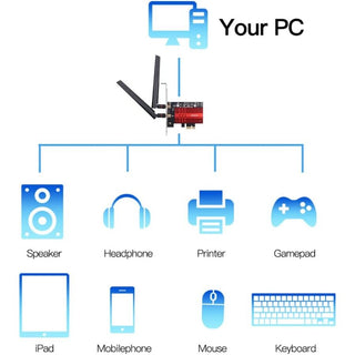 WiFi 6 PCI-E Card 6/5/2.4 GHz - AX210ngw