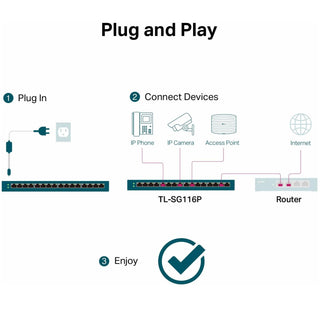 16-Port Gigabit PoE Switch - All 16 ports are PoE+ - Tp-Link (TL-SG116P)