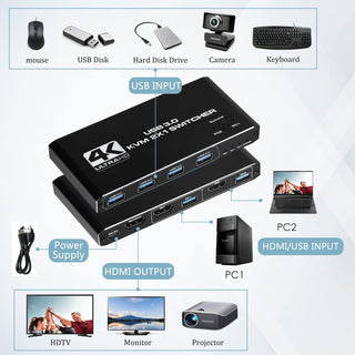 HDMI KVM Switch – 4K – Keyboard, Video and Mouse! - USB 3.0
