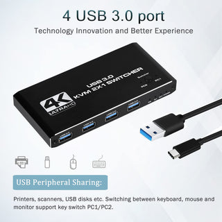 HDMI KVM Switch – 4K – Keyboard, Video and Mouse! - USB 3.0