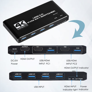 HDMI KVM Switch – 4K – Keyboard, Video and Mouse! - USB 3.0