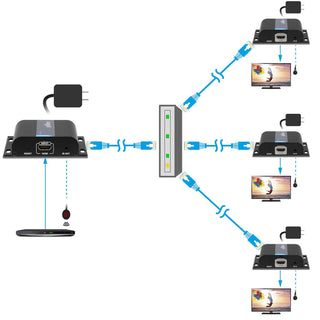 HDMI over Single CAT-6 / HDMI over IP Extender