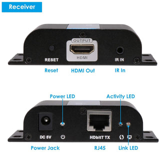 HDMI over Single CAT-6 / HDMI over IP Extender