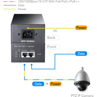 90W Gigabit Ultra PoE++ Injector Adapter