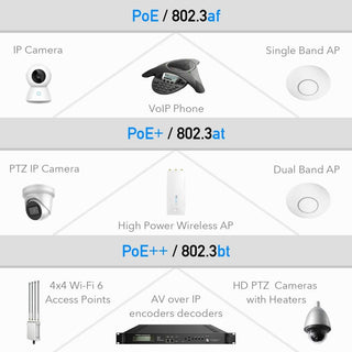 90W Gigabit Ultra PoE++ Injector Adapter