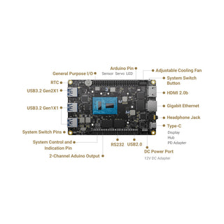 LattePanda 3 Delta 864 - 64-bit Single Board Computer - 8GB System RAM - 64GB eMMC