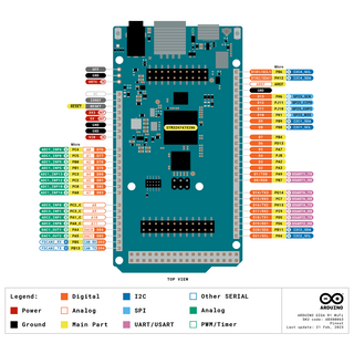 Arduino GIGA R1 WiFi Development Board