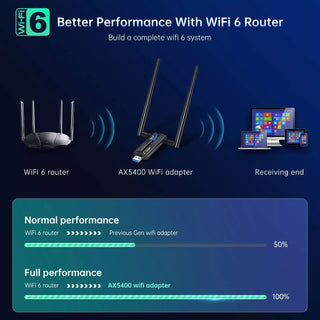 WiFi 6E USB WiFi Adapter - USB 3.0