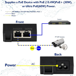 60W Gigabit PoE+ Injector
