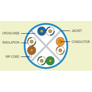 CAT-6 Cable Solid - Box of 1000'